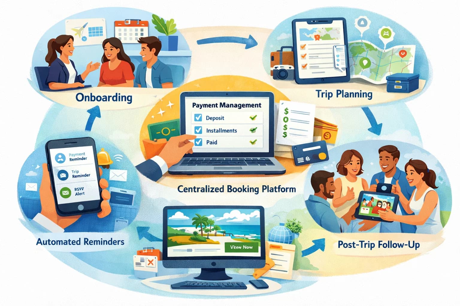 The Ultimate Travel Agency Checklist for Client Success