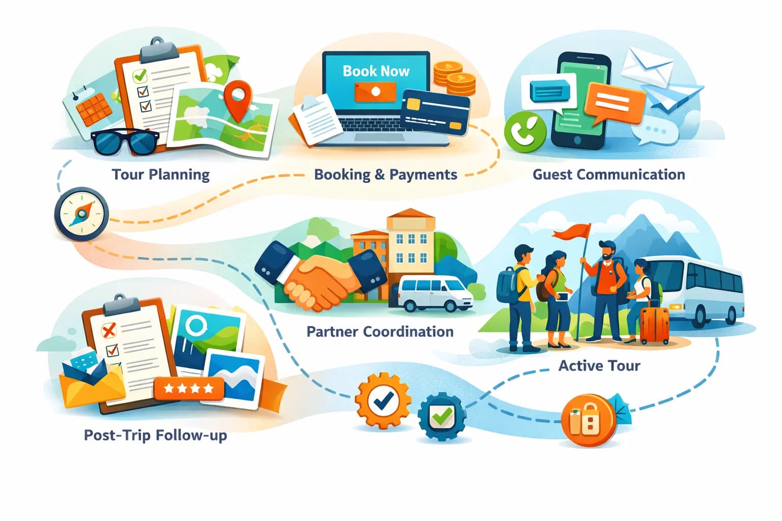 The Complete Tour Operator List : From Planning to Post-Trip Management